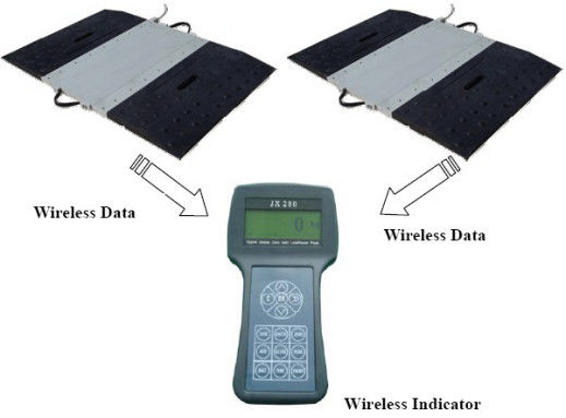 스케일을 심사숙고하는 정전기 / 동적 무선 차량 축